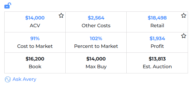 Pricing recommendations inside AutoVision based on Avery's analysis